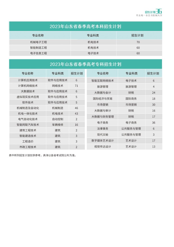 2023年山东省春季高考本科、 专科招生计划